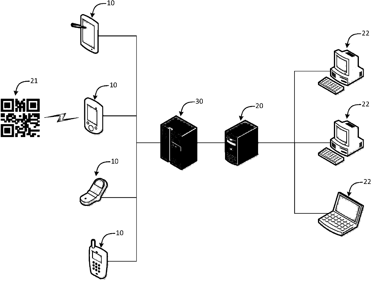 Information pushing method and system and platform