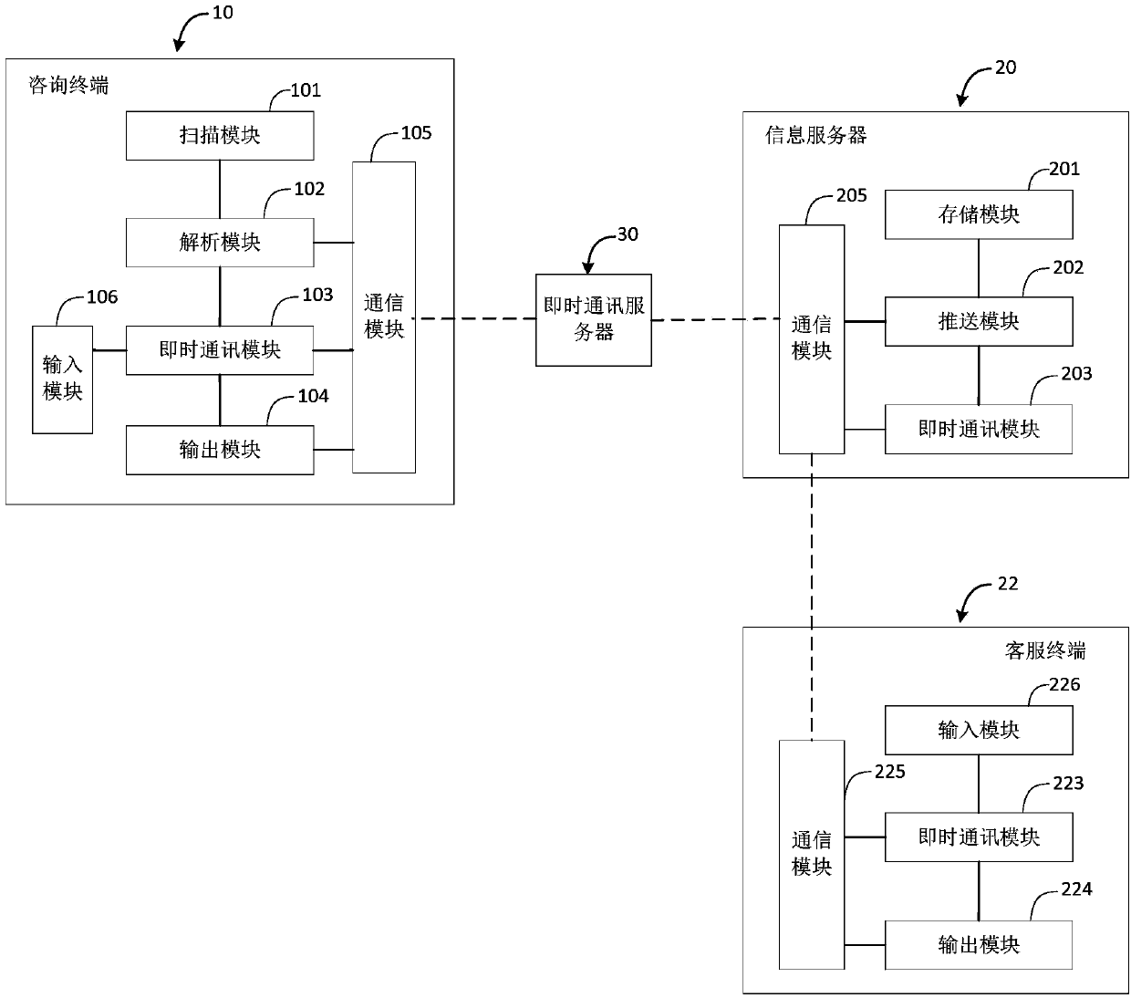 Information pushing method and system and platform