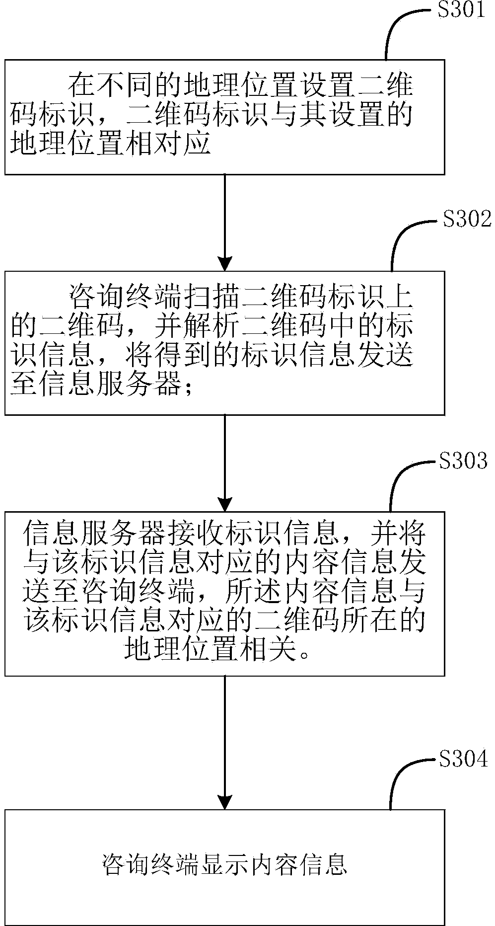 Information pushing method and system and platform