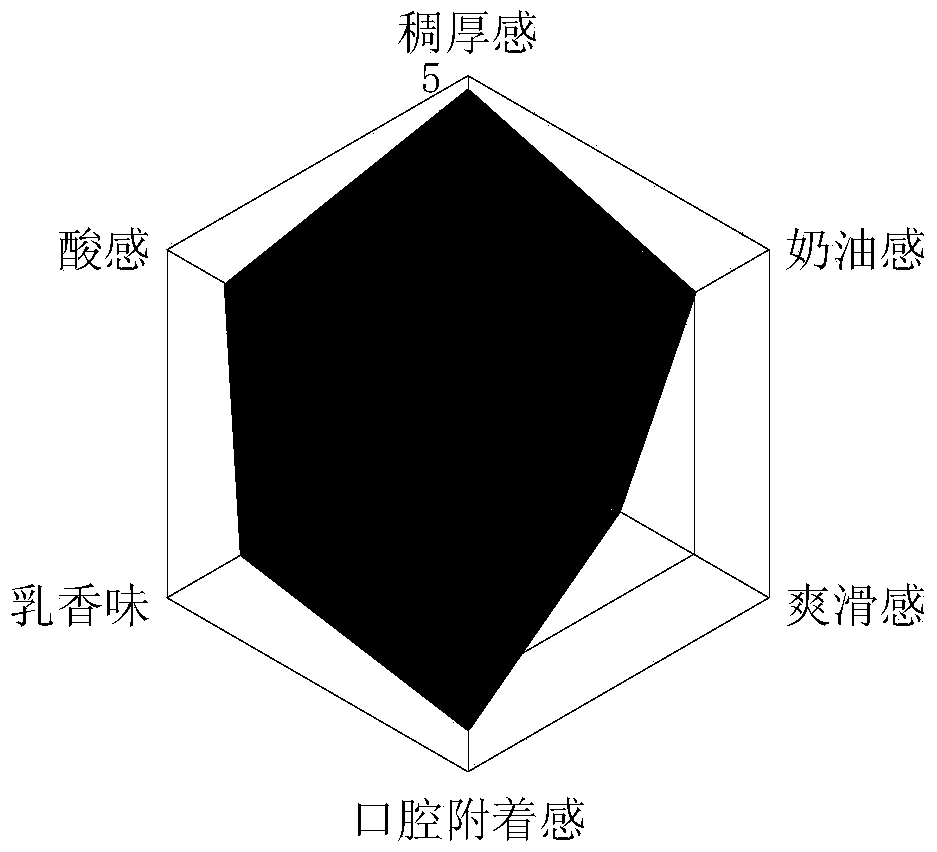 Fermented milk base material, whey-removed flavored fermented milk, raw material composite as well as preparation methods thereof