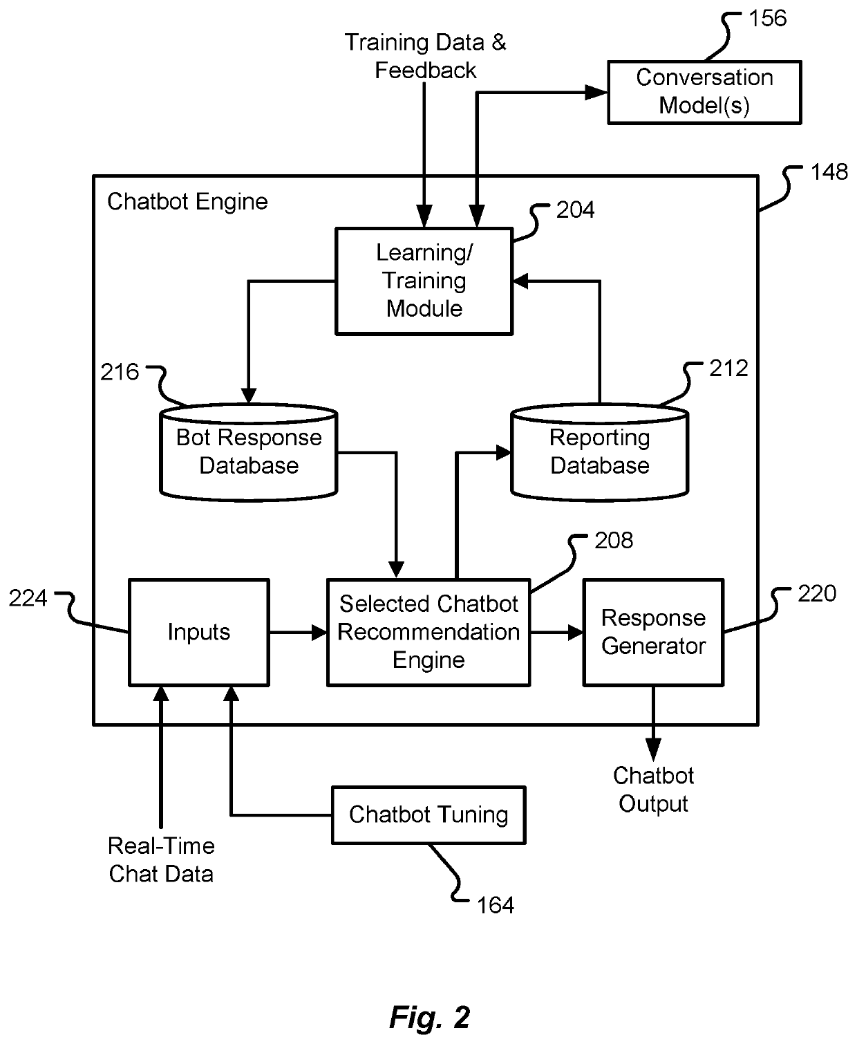 Tunable chatbots