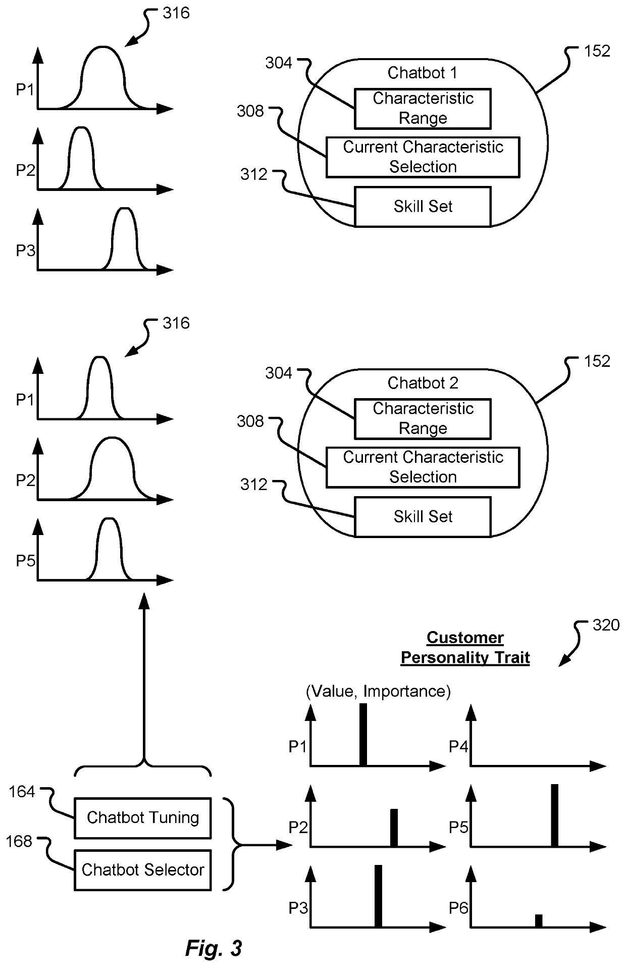 Tunable chatbots