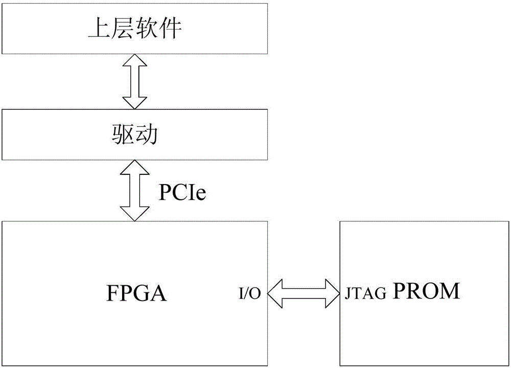 Remote update system and method for programmable logic device