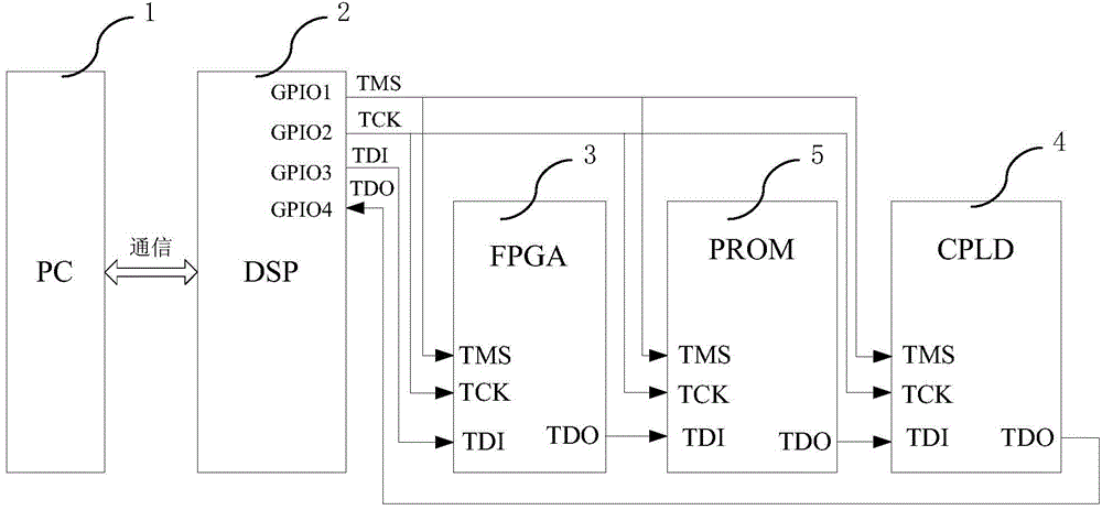 Remote update system and method for programmable logic device