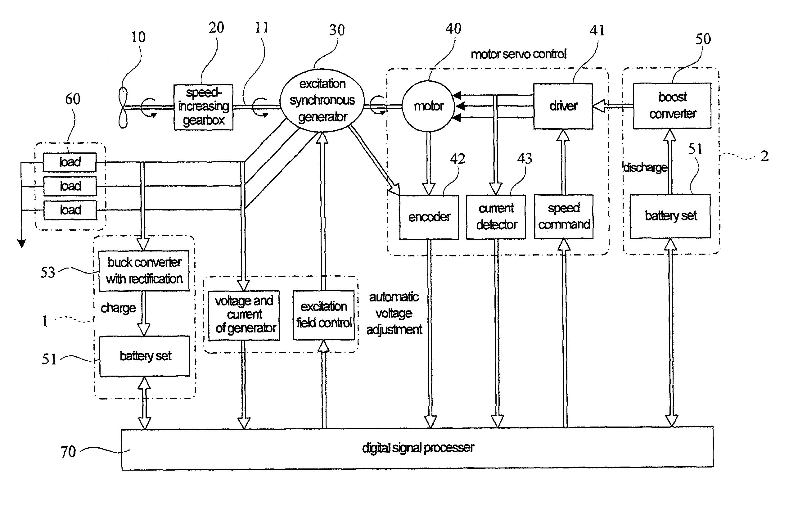 Wind power generation system and method for controlling excitation synchronous generator thereof