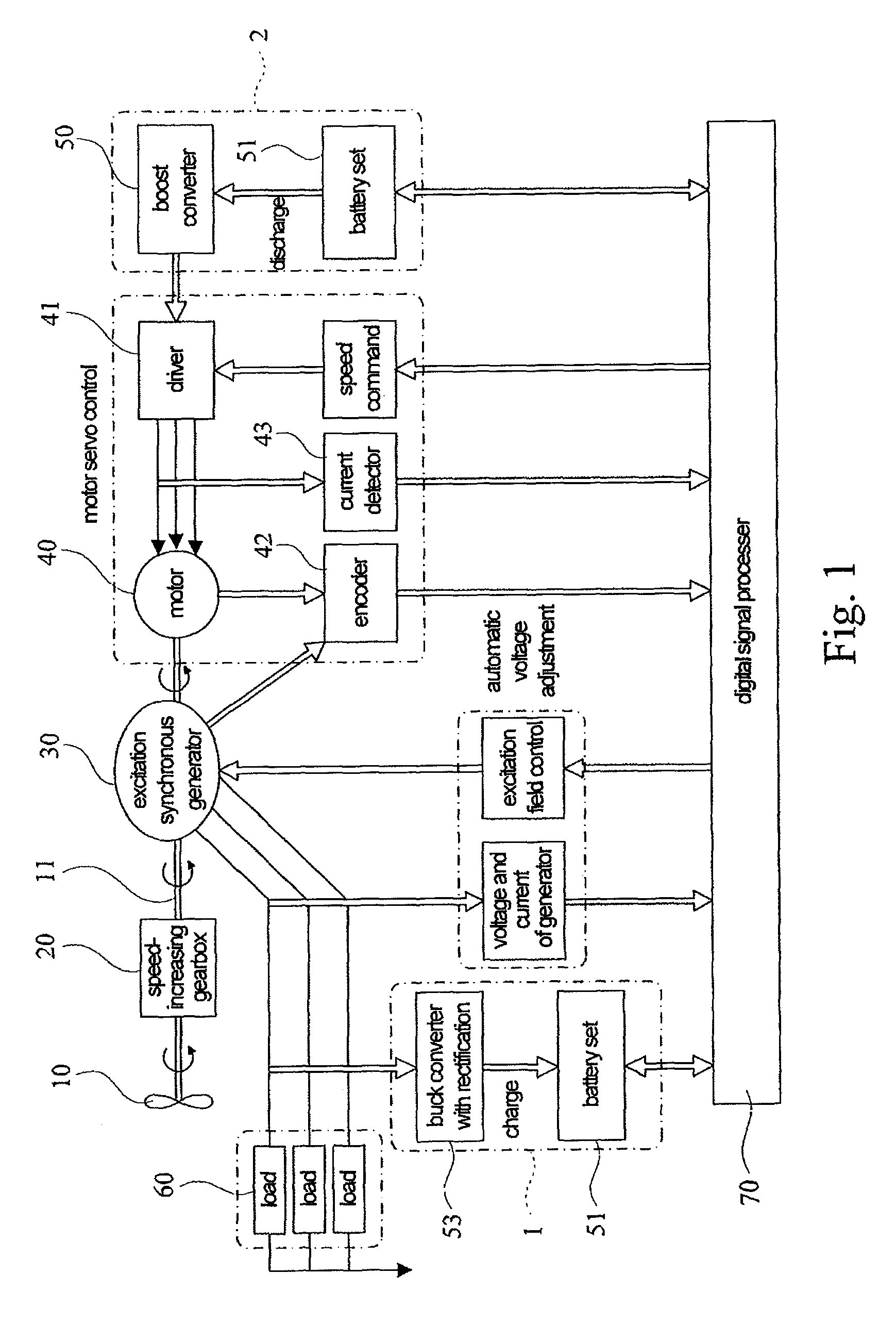 Wind power generation system and method for controlling excitation synchronous generator thereof