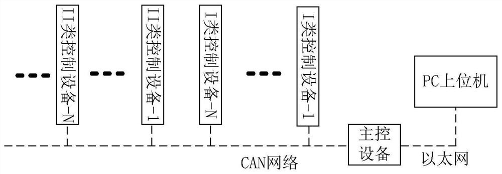 Method and system for synchronously updating program of multi-level network and multi-control devices of energy storage power supply