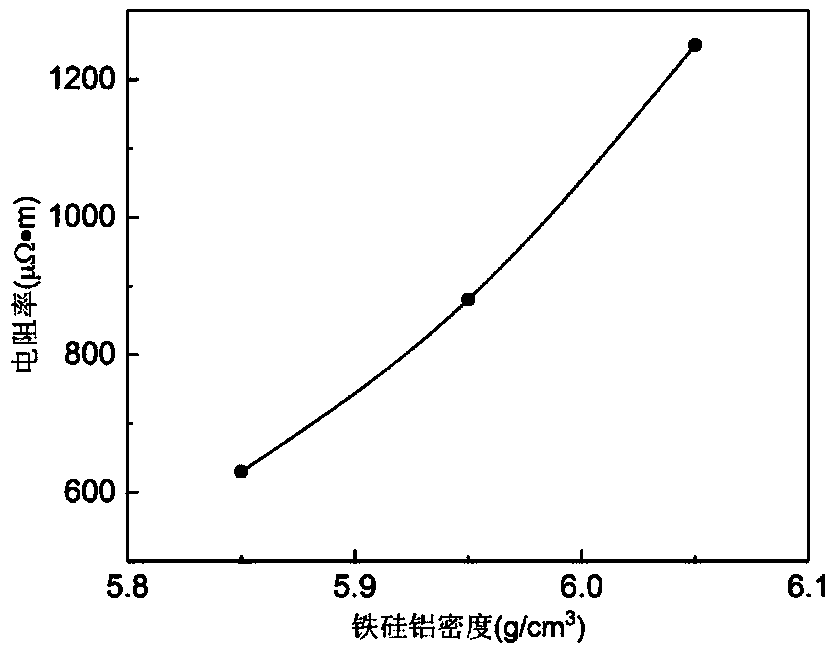 A material and a method for improving the density of a magnetic powder core insulating layer