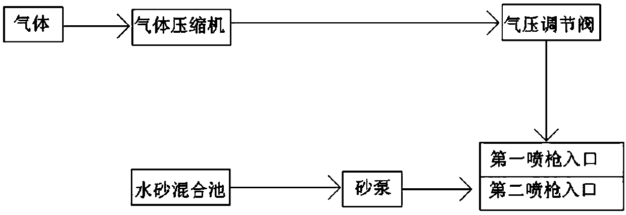 3D printed object aftertreatment device, system and method