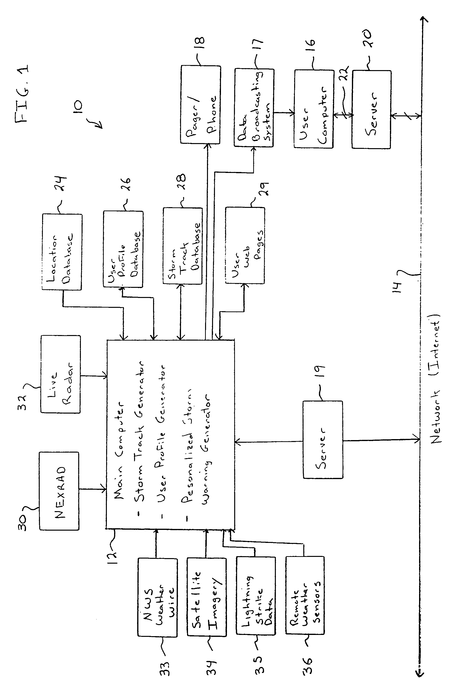 System and method for providing personalized storm warnings