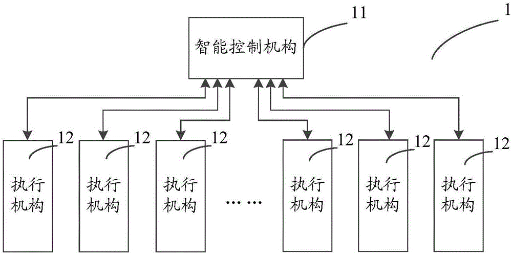 Internet of Things device and Internet of Things system