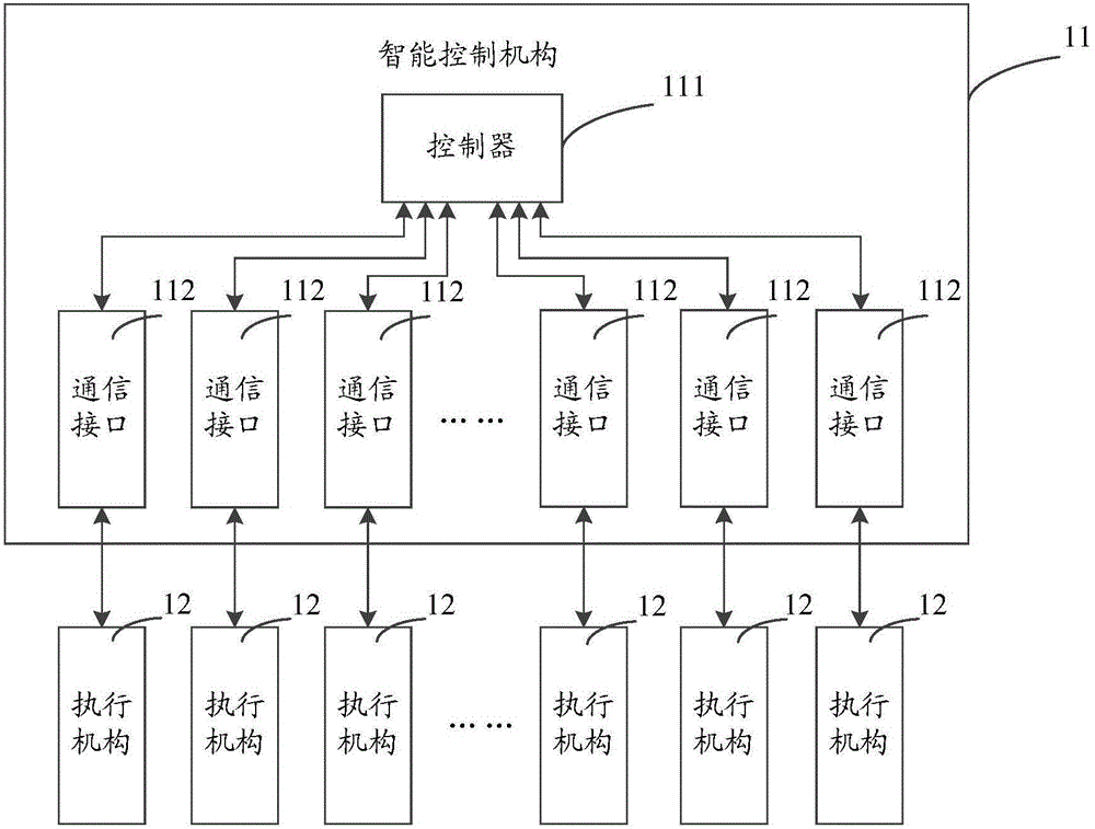 Internet of Things device and Internet of Things system