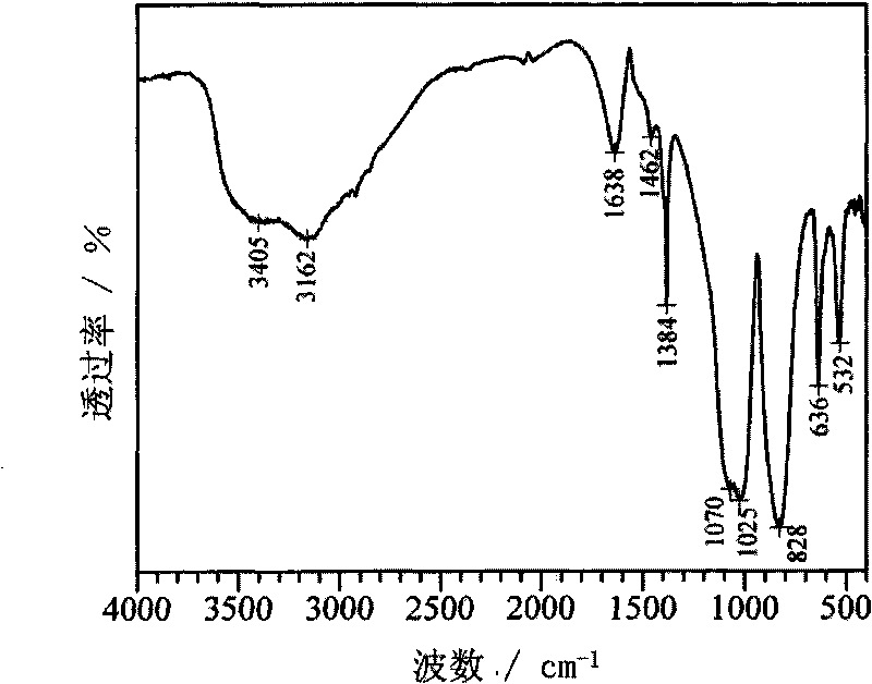 Method for directly chemically synthesizing rare-earth vanadium-doped yttrium phosphate nanocrystalline material