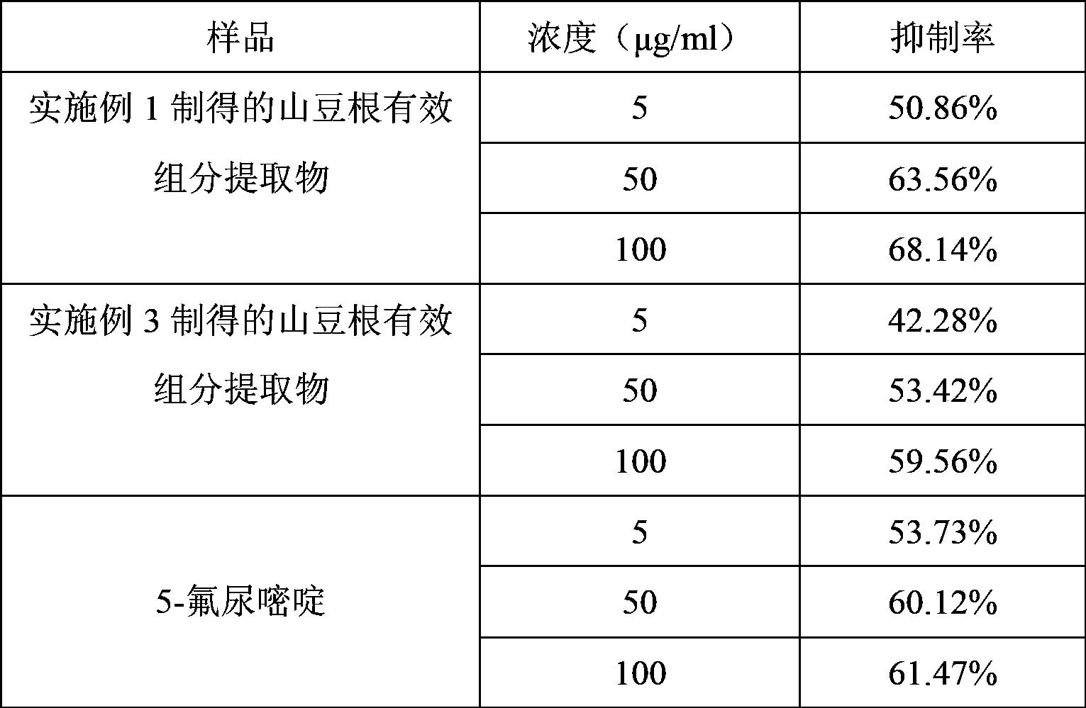 Extract of antineoplastic active components in vietnamese sophora root, and preparation method and application thereof