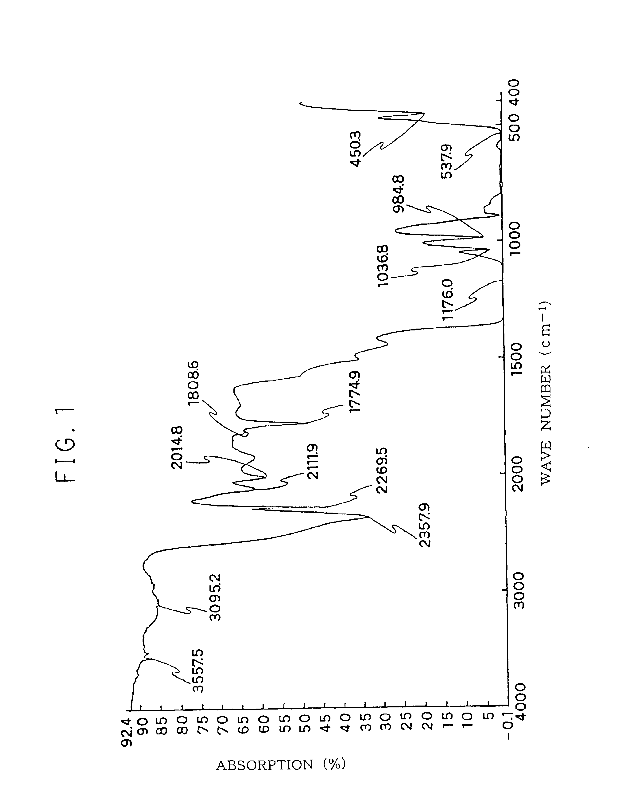 Fluoroelastomer composition for crosslinking