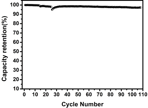 Low-internal-resistance all-solid-state battery and preparation method thereof