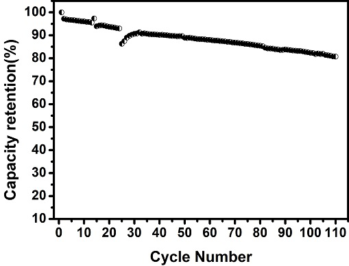 Low-internal-resistance all-solid-state battery and preparation method thereof