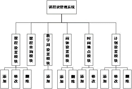 Android platform-based curriculum schedule management system