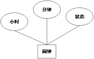 Android platform-based curriculum schedule management system