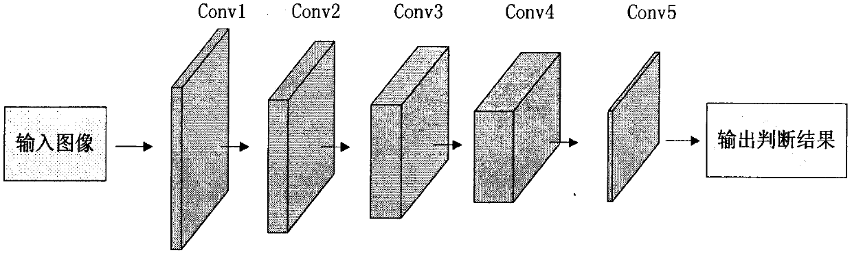 Fundus image enhancement method based on generative adversarial network