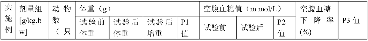 Composition assisting in reducing blood sugar and preparation method thereof