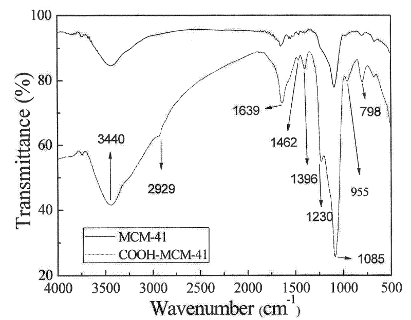 Carboxylated MCM-41 mesoporous molecular sieve for adsorbing heavy metal ions, and preparation method thereof