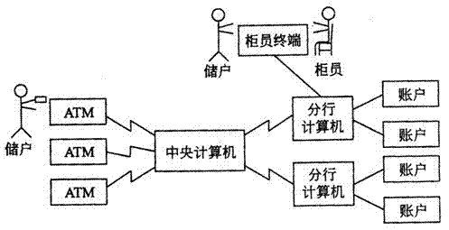 Behavior-oriented software requirement model visualizing method