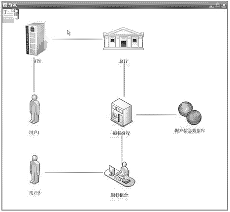 Behavior-oriented software requirement model visualizing method