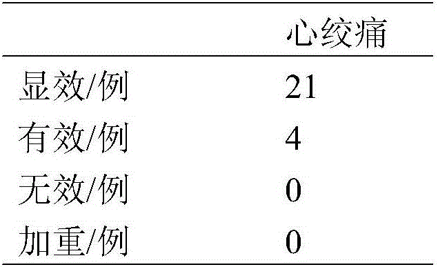 Medicinal and edible sugar reducing toothpaste and preparation method thereof