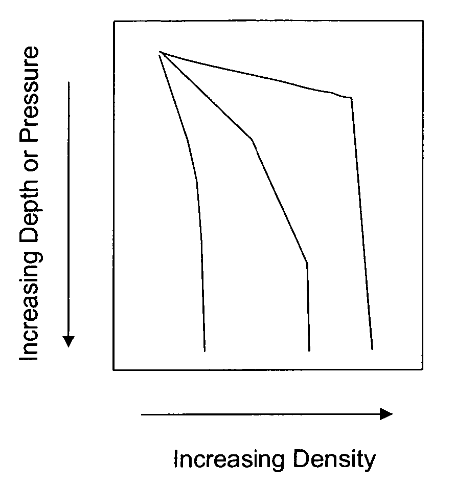 Variable density treatment fluids and methods of using such fluids in subterranean formations