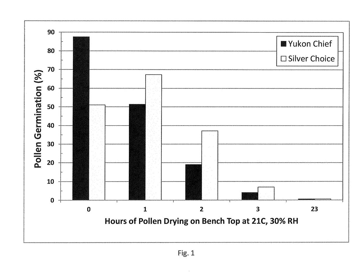 Pollen field conditioning and preservation method