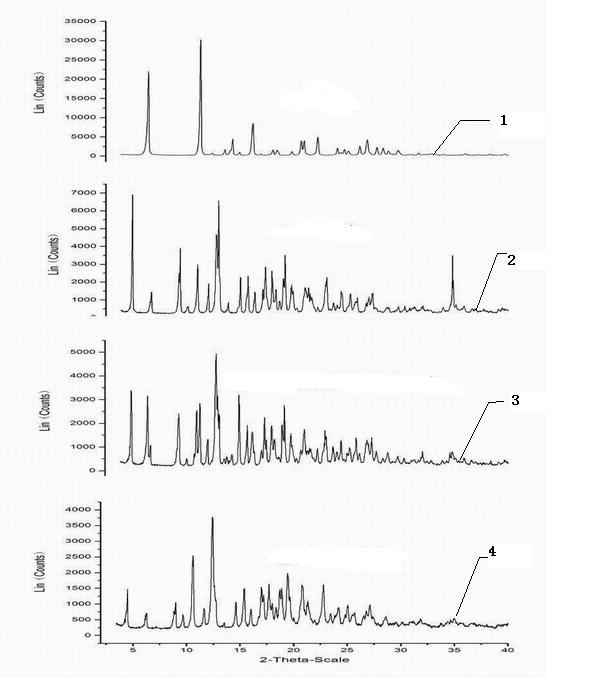 Ofloxacin molecular inclusion nanometer preparation and preparation method thereof