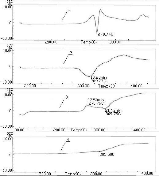 Ofloxacin molecular inclusion nanometer preparation and preparation method thereof