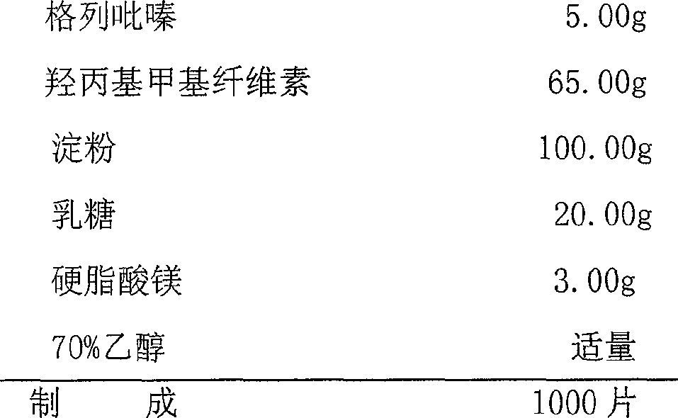 Glipizide enteric sustained-release preparation composition and method for preparing the same