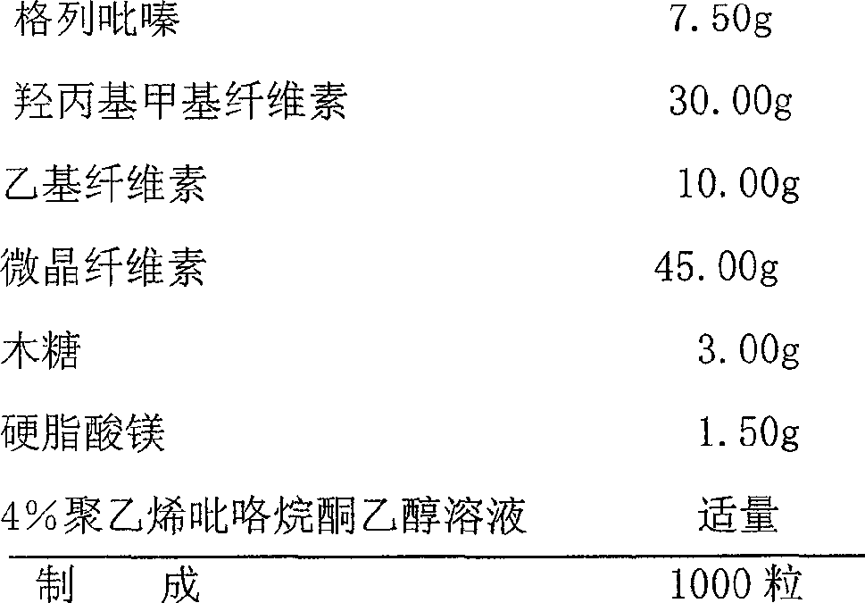 Glipizide enteric sustained-release preparation composition and method for preparing the same