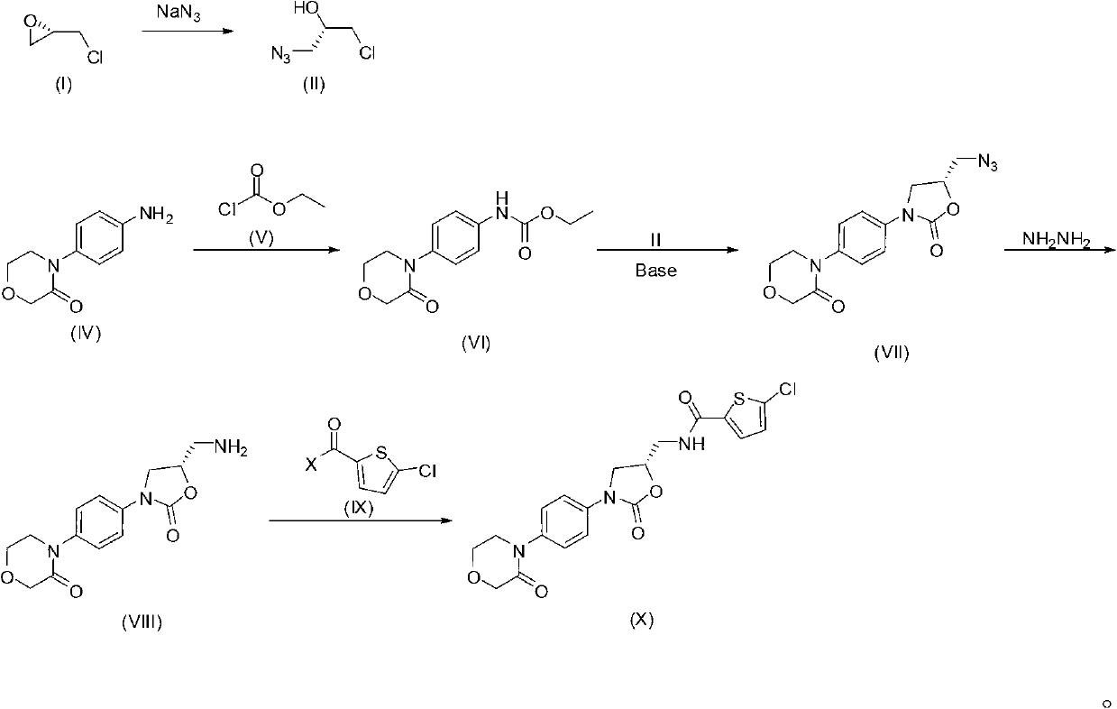 Synthesis method of rivaroxaban