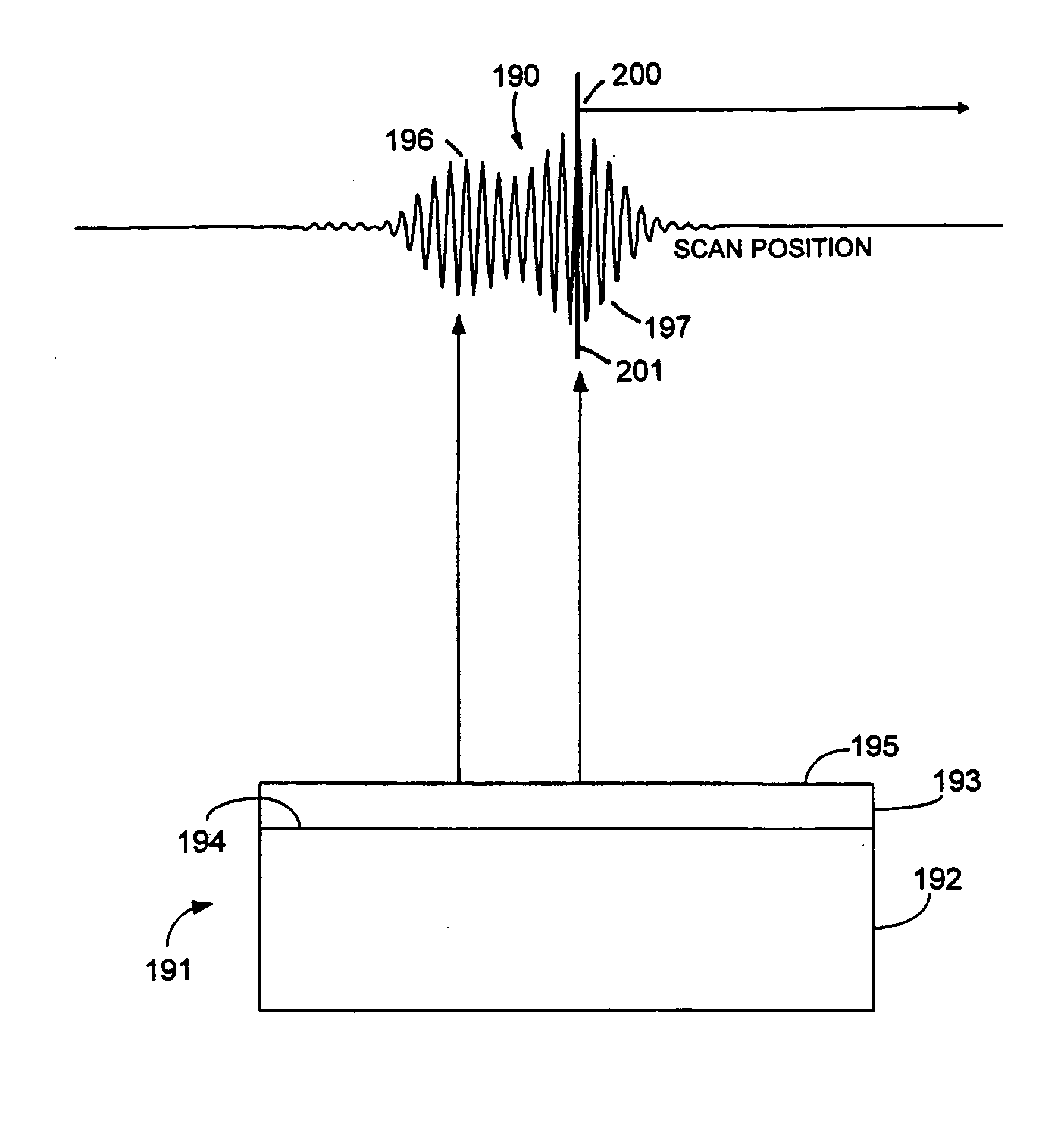 Surface profiling using an interference pattern matching template