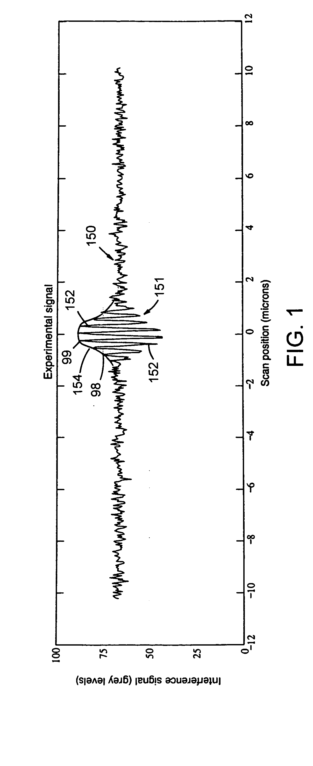 Surface profiling using an interference pattern matching template