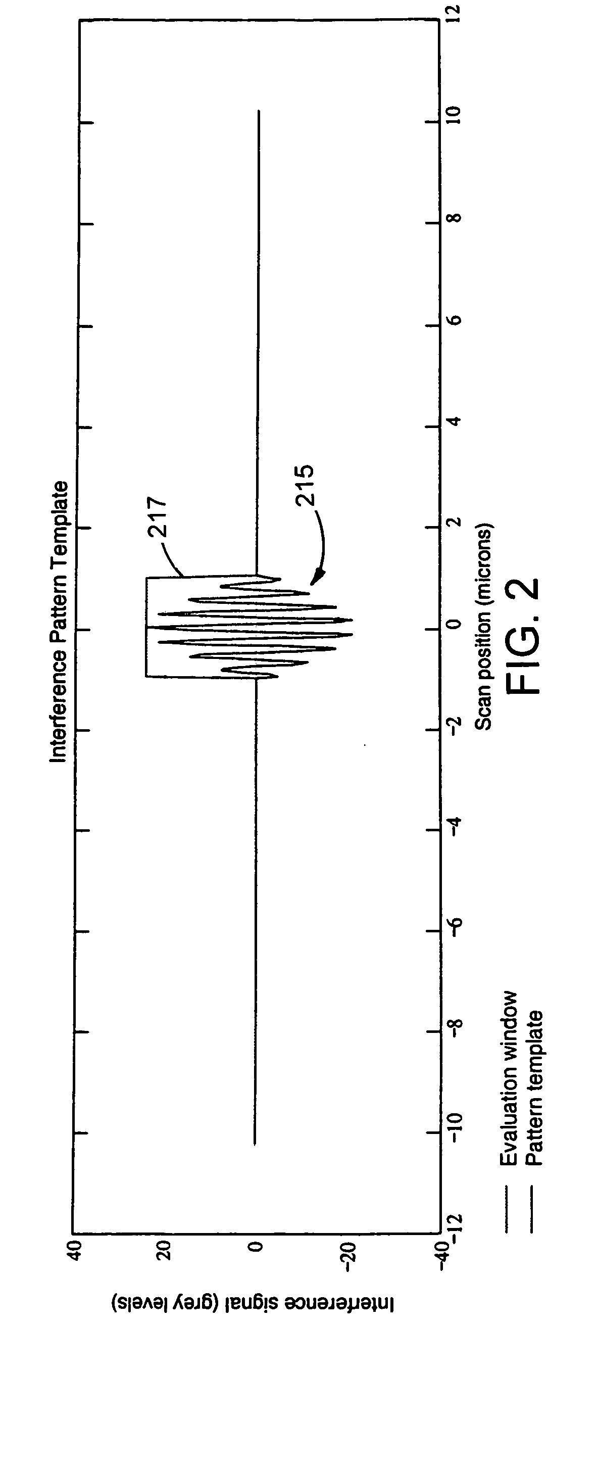 Surface profiling using an interference pattern matching template