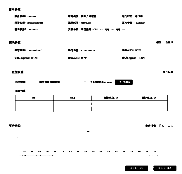 Method and device for assisting machine learning model online