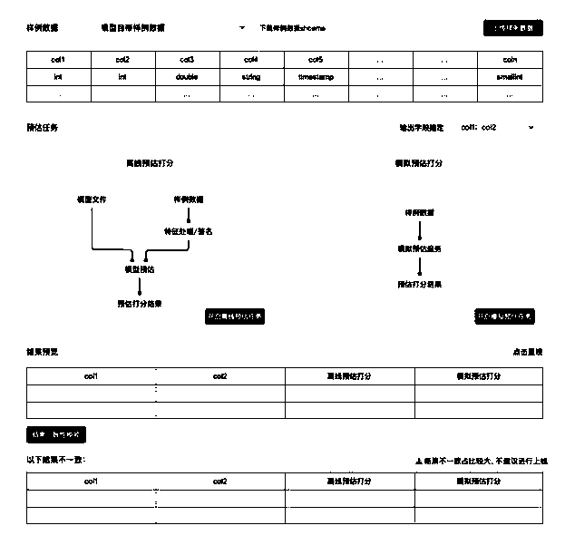 Method and device for assisting machine learning model online