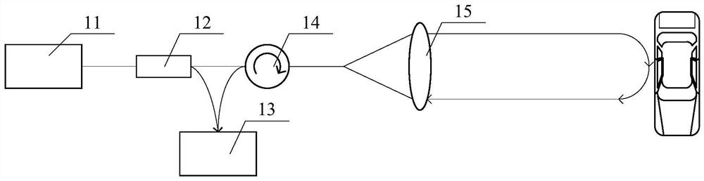 Laser radar