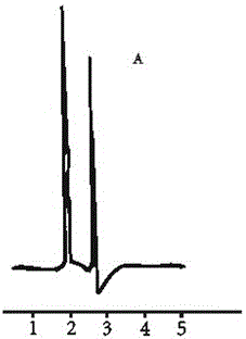 Uncaria sustained-release capsule preparation and preparation method thereof