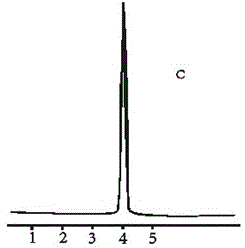 Uncaria sustained-release capsule preparation and preparation method thereof