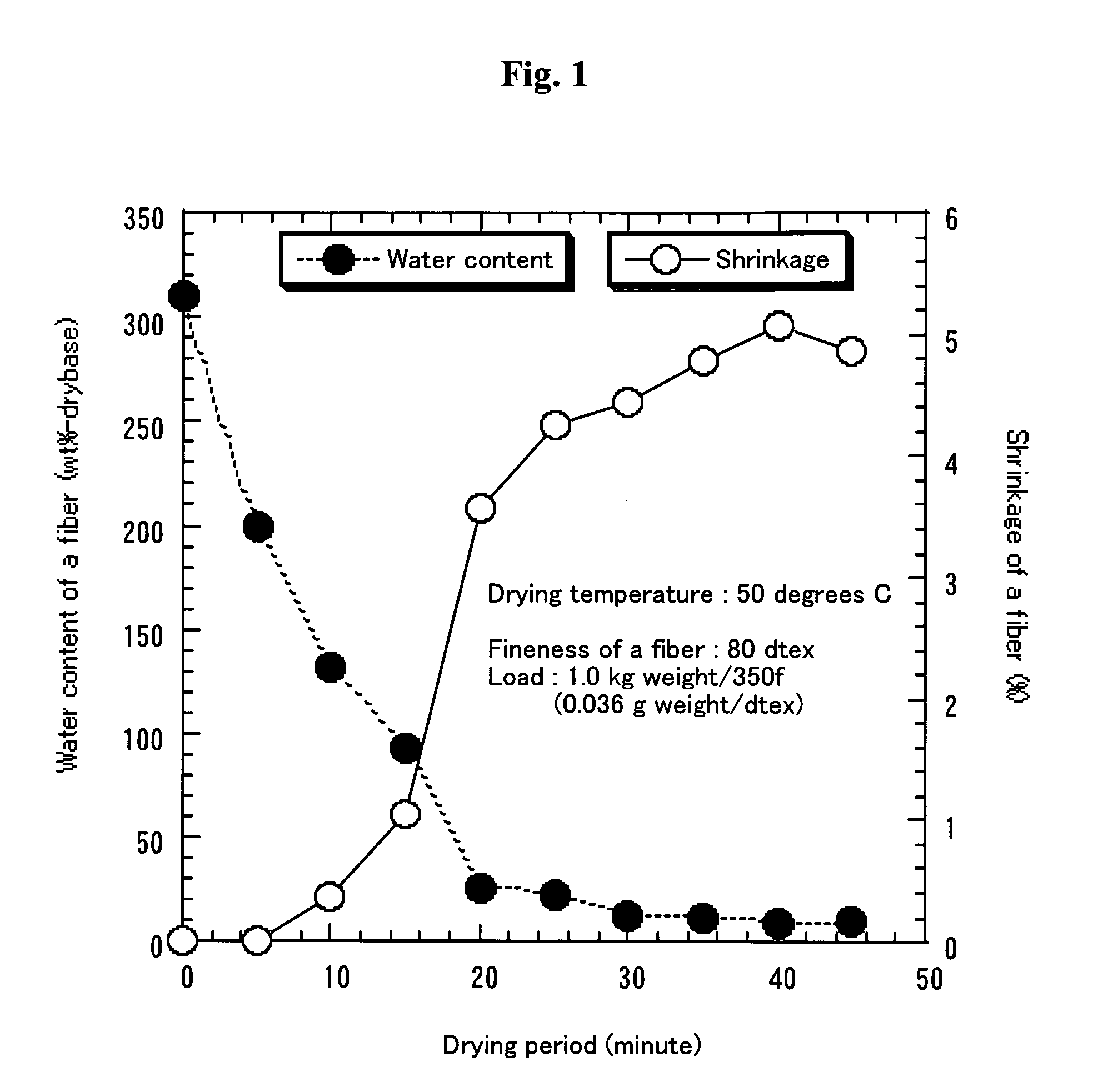 Manufacturing method and continuous drying apparatus for head decorating regenerated collagen fiber