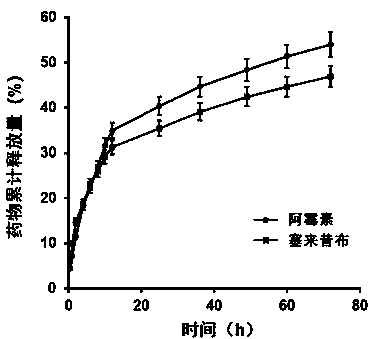 Polysaccharide sulfate antitumor nano preparation and preparation method