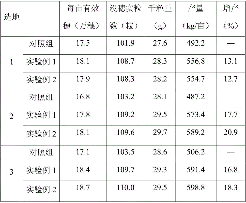 Repair agent for treating compound pollution of heavy metal in soil and preparation method of repair agent