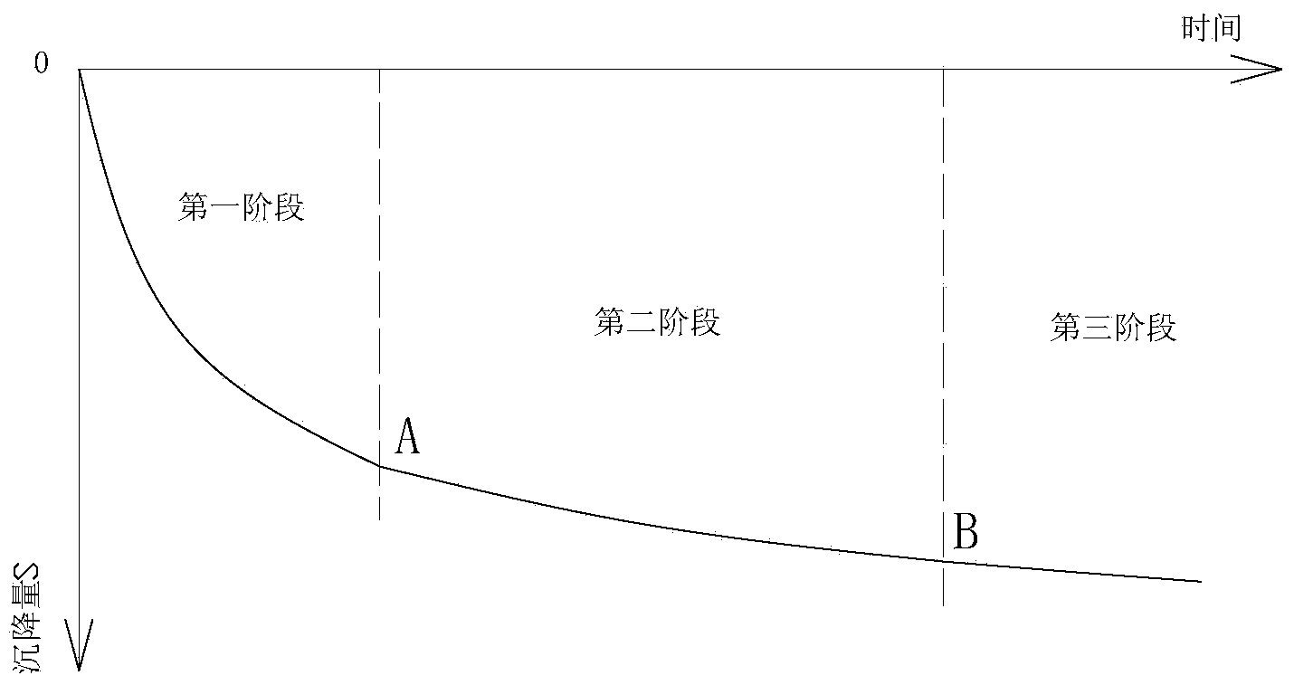 Vacuum grouting process