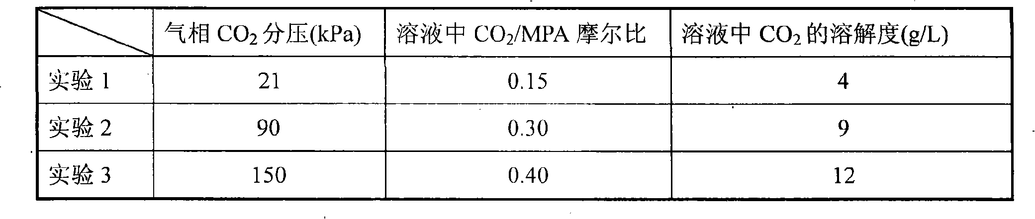 Absorbing solvent for capturing or separating carbon dioxide from gas mixture or liquid gas