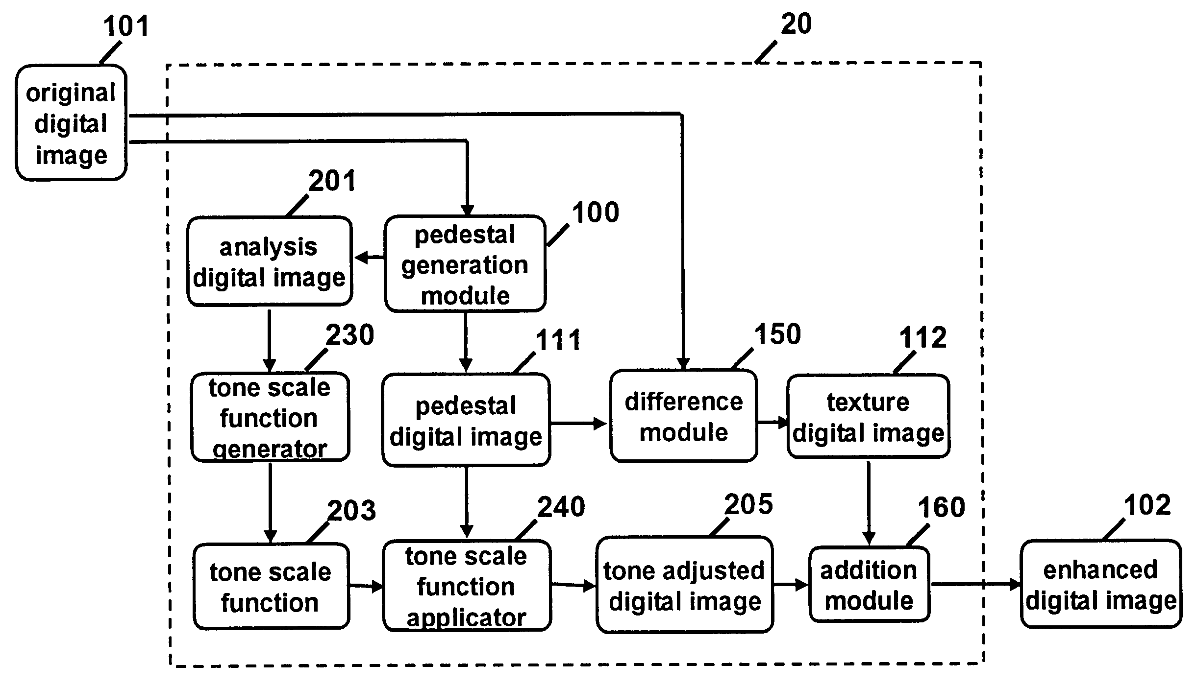 Multiresolution method of spatially filtering a digital image